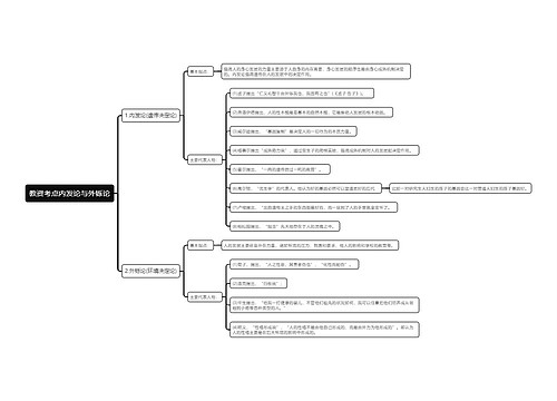 教资考点内发论与外铄论思维导图