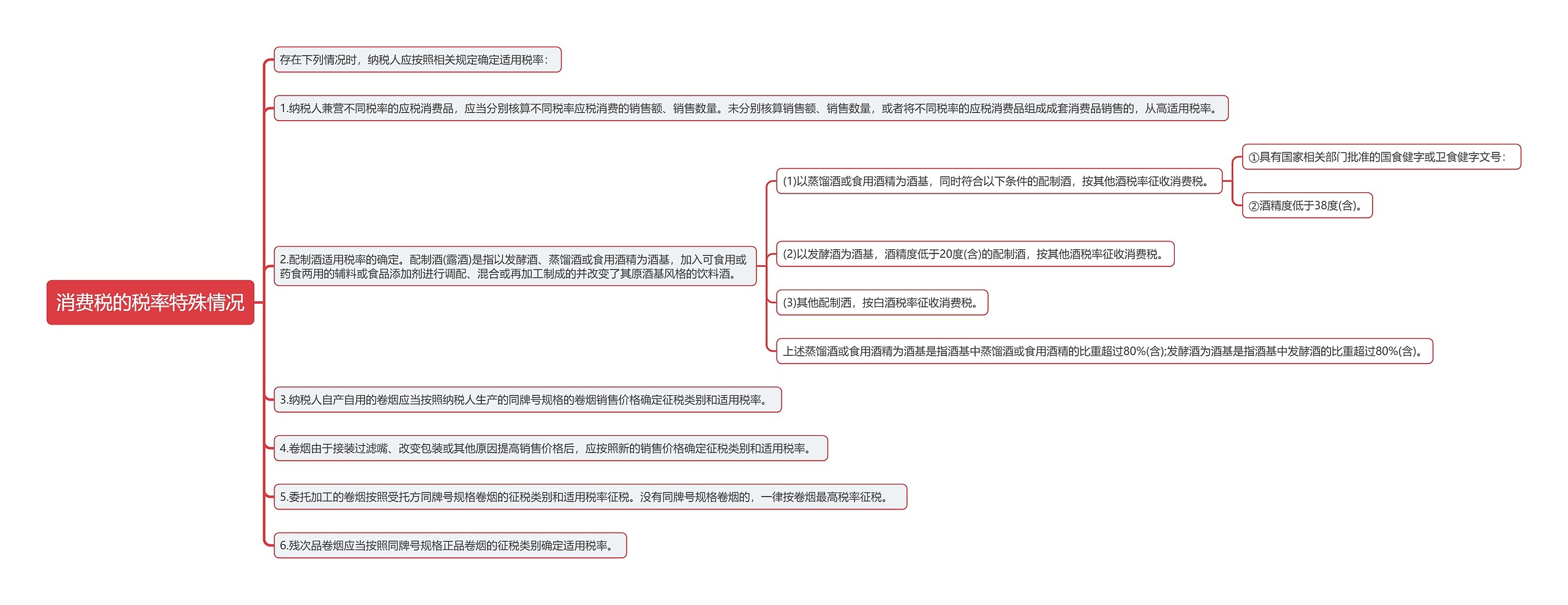 消费税的税率特殊情况思维导图