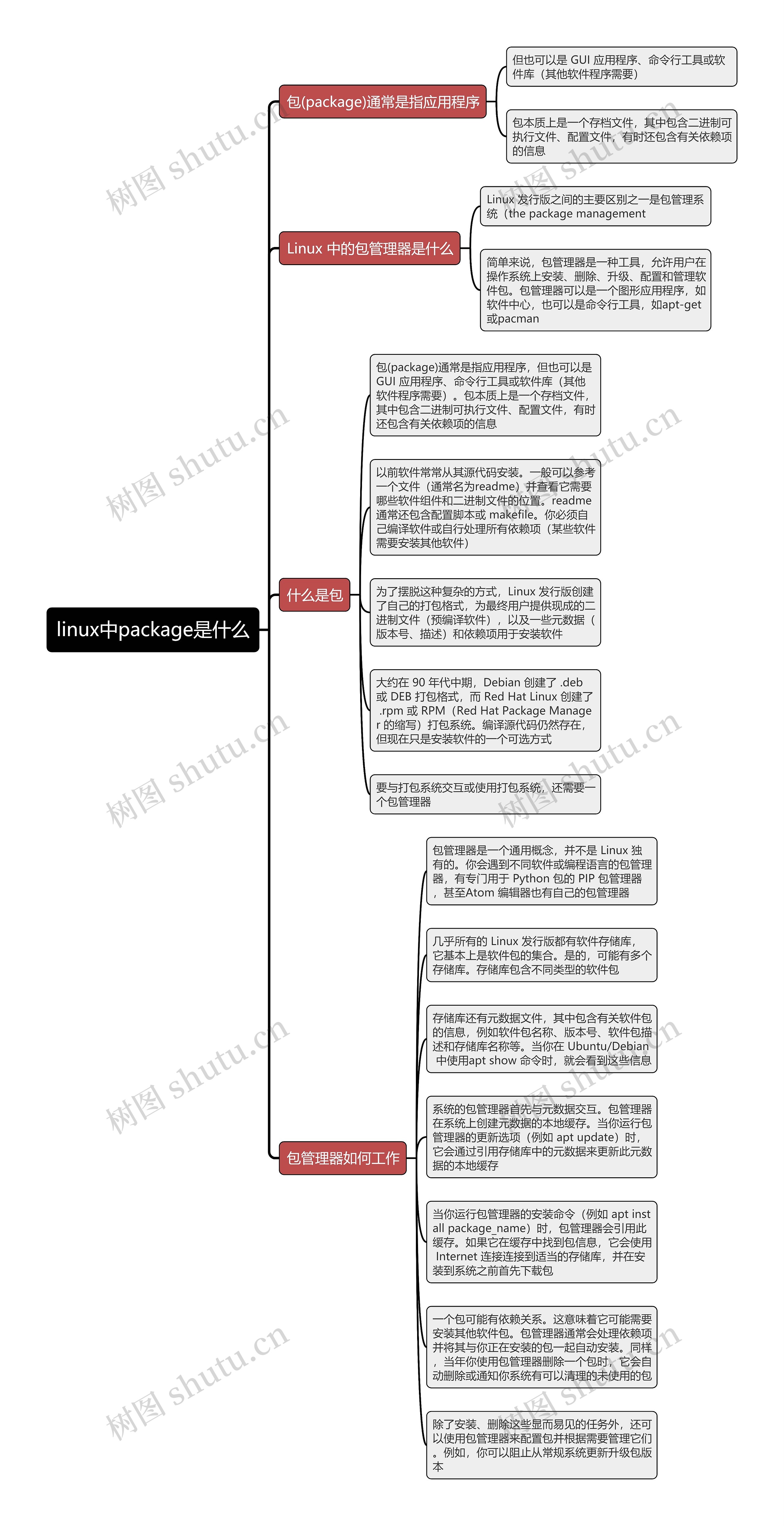 linux中package是什么思维导图