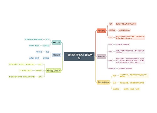 一建建造易考点：建筑结构知识梳理