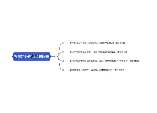 养生之睡前四步去眼袋思维导图