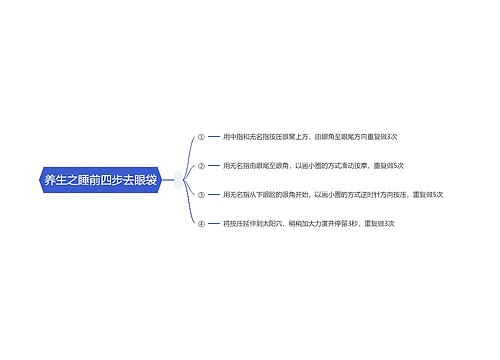 养生之睡前四步去眼袋思维导图