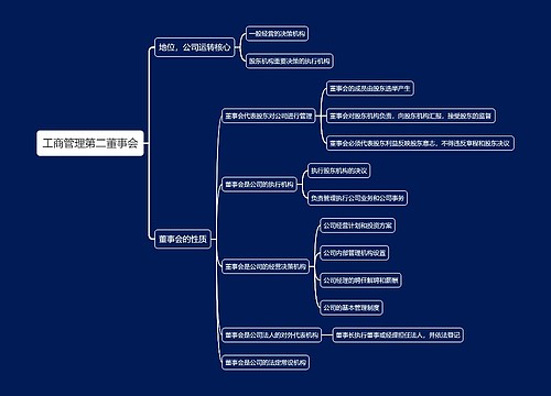 工商管理第二董事会思维导图