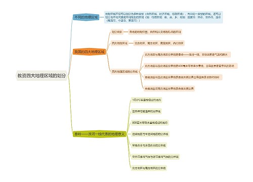 教资四大地理区域的划分思维导图