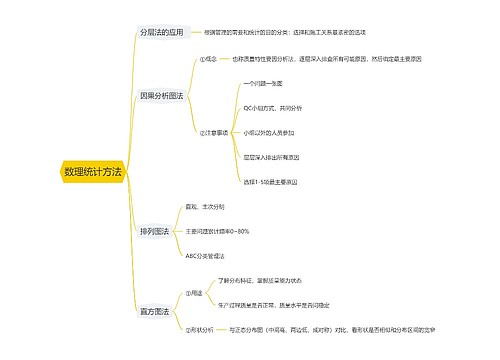 数理统计方法思维导图