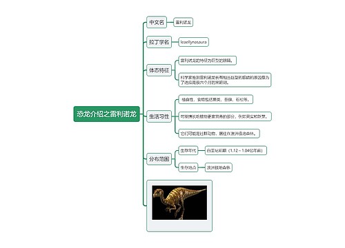 恐龙介绍之雷利诺龙思维导图