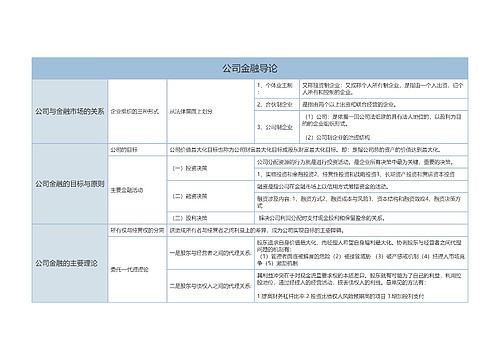 公司金融概述公司与金融市场的关系树形表格