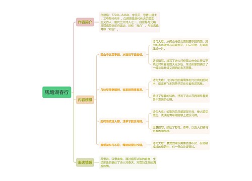 《钱塘湖春行》内容梗概