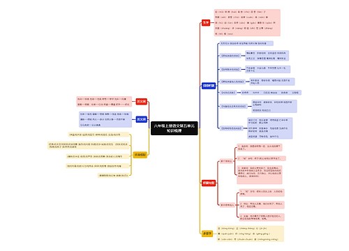 六年级上册语文第五单元知识梳理思维导图