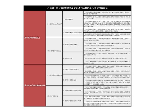 八上《道德与法治》第四单元维护国家利益树形表格