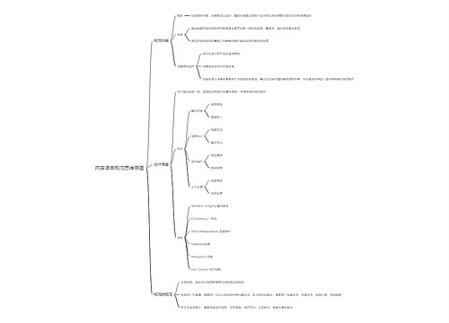 内容语言规范思维导图