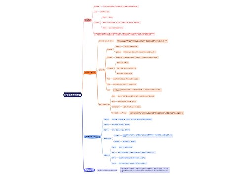 初中地理教资美国思维导图