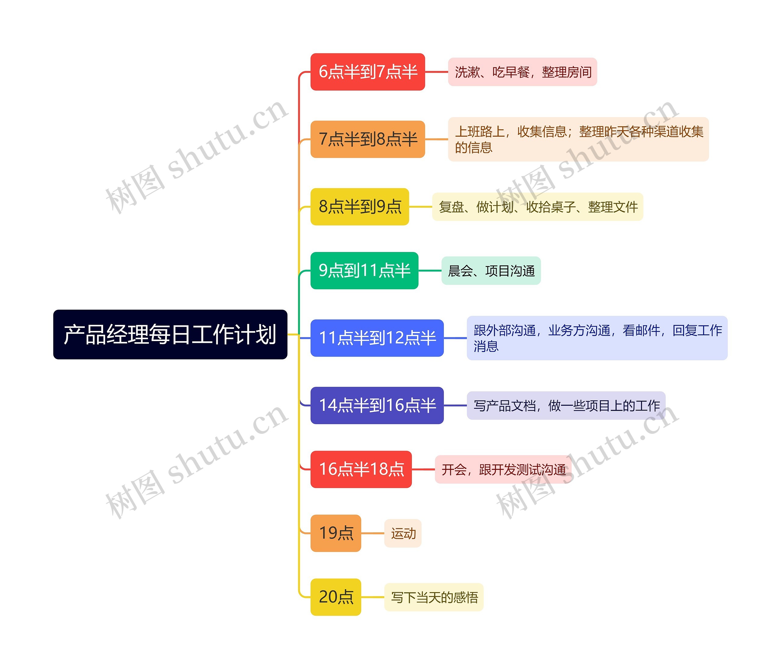 产品经理每日工作计划