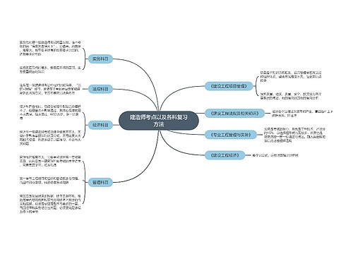 建造师考点以及各科复习方法