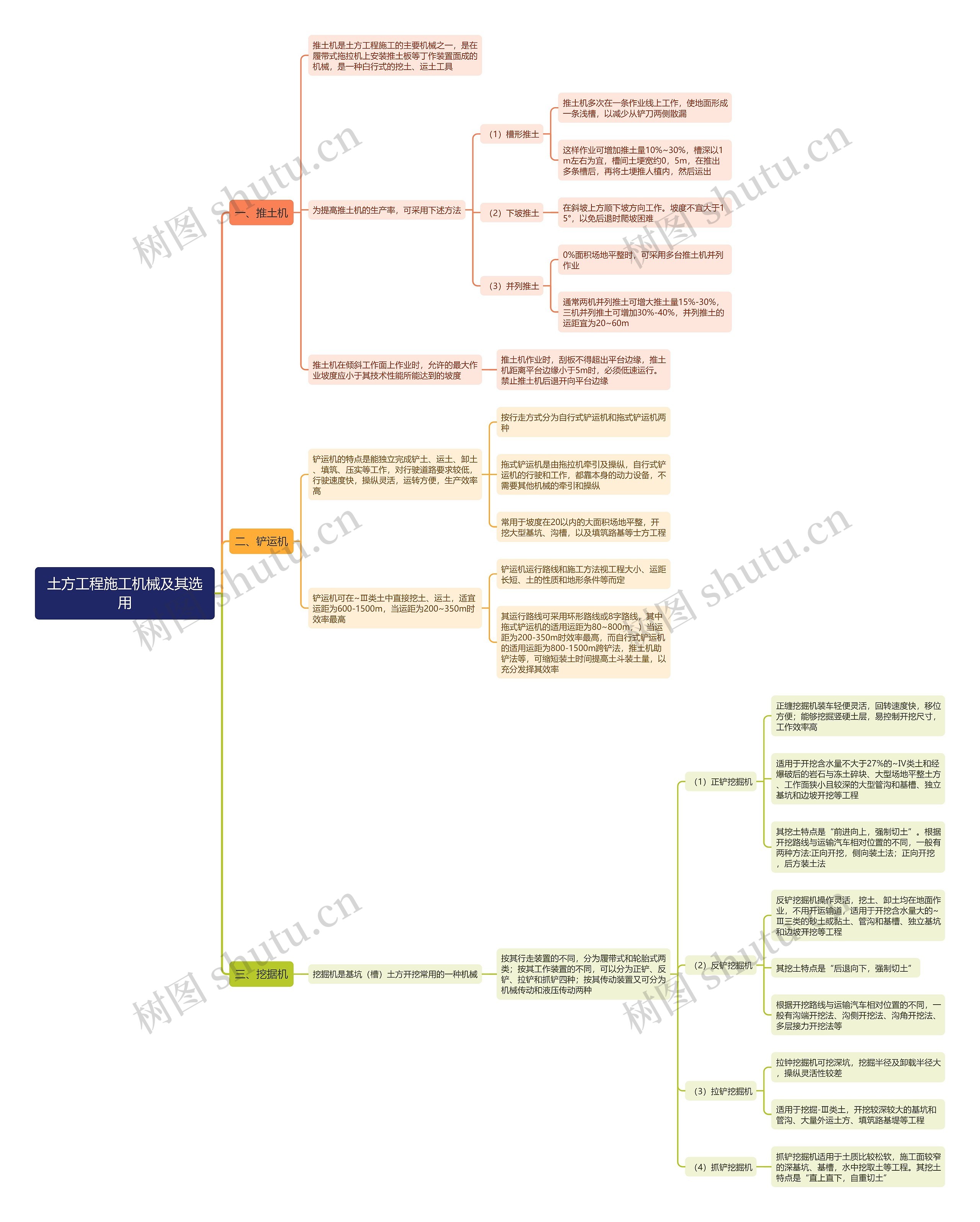 土方工程施工机械及其选用思维导图