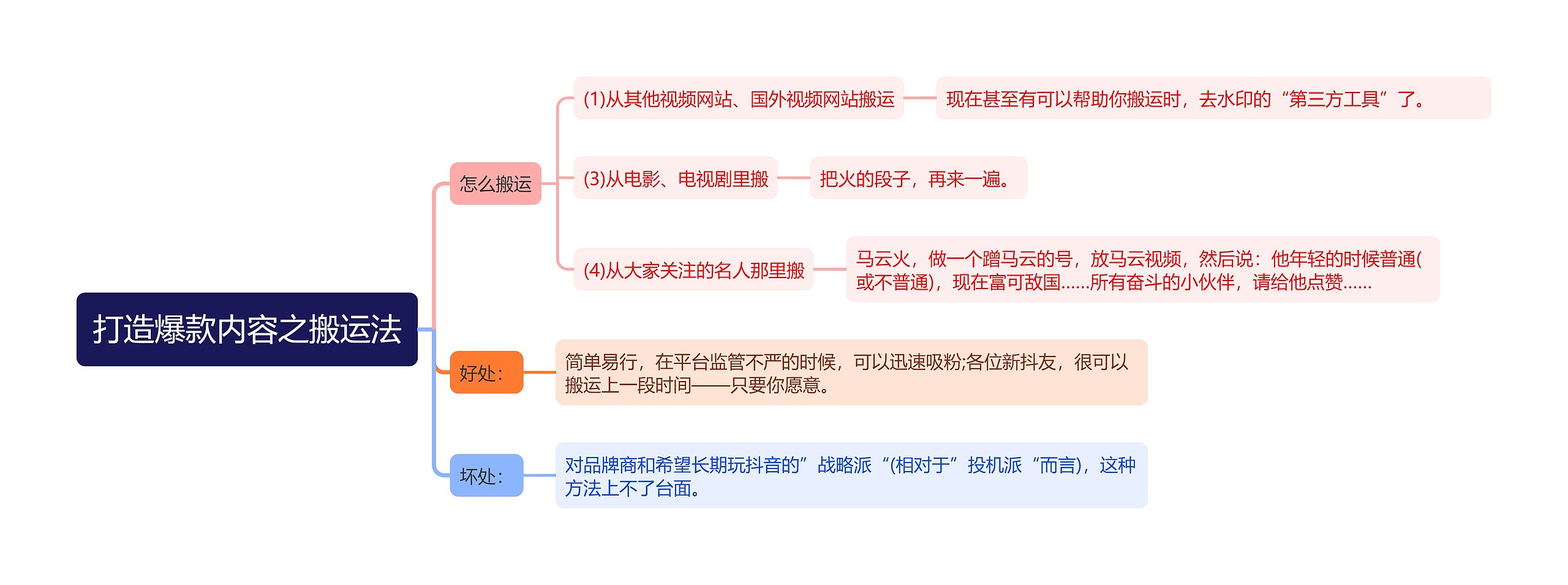 打造爆款内容之搬运法思维导图高清图 打造爆款内容之搬运法思维导图