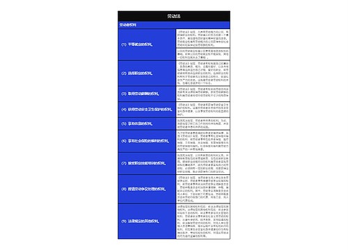 人事行政之劳动法劳动者权利思维导图