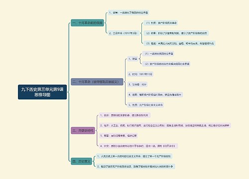 九下历史第三单元第9课思维导图