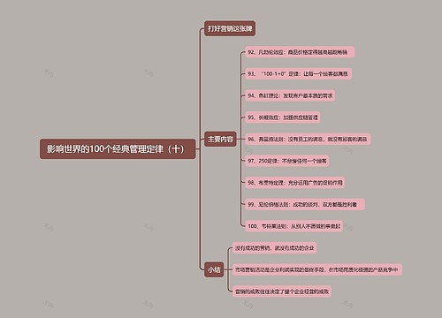 影响世界的100个经典管理定律（十）