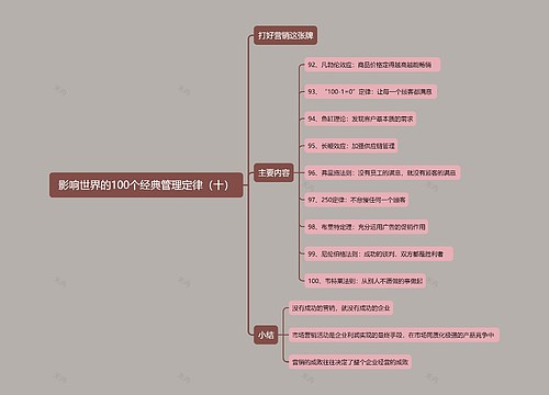 影响世界的100个经典管理定律(十)思维导图