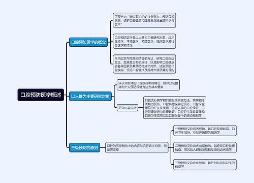 口腔预防医学概述思维导图