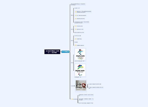 2022年冬奥会思维导图