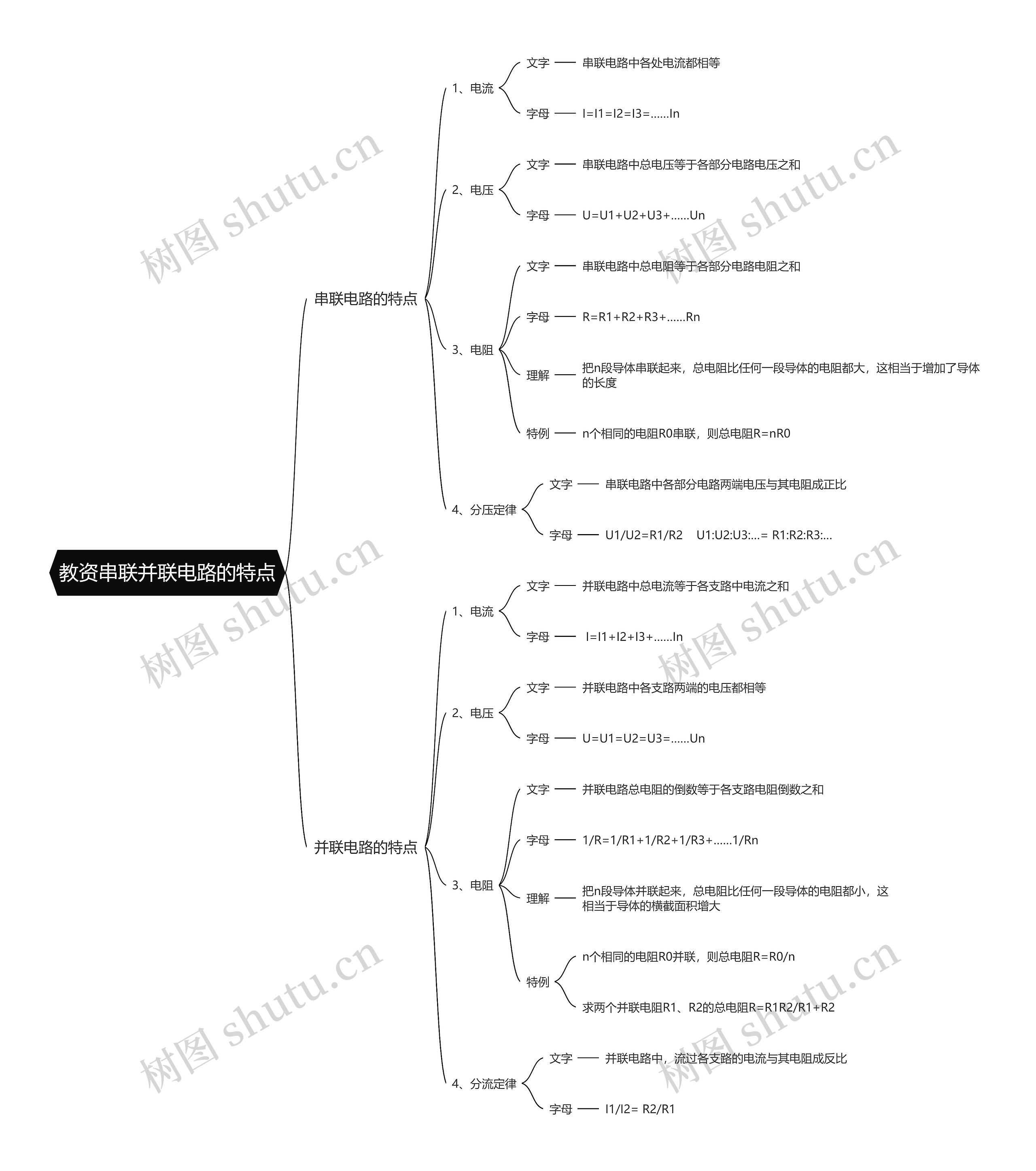 教资串联并联电路的特点思维导图