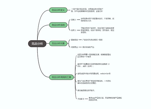 竞品分析