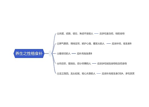 养生之性格食补思维导图