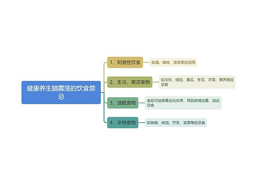 健康养生脑震荡的饮食禁忌思维导图