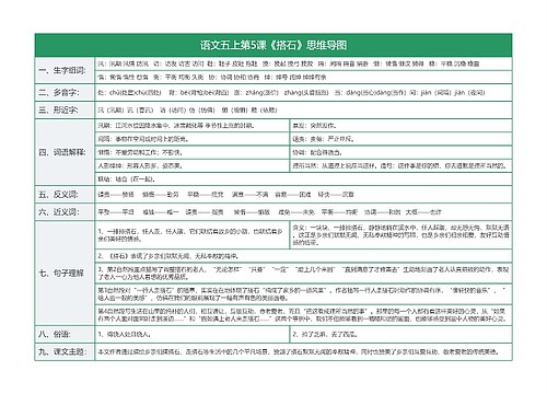 小学语文五年级上册课堂笔记专辑-4