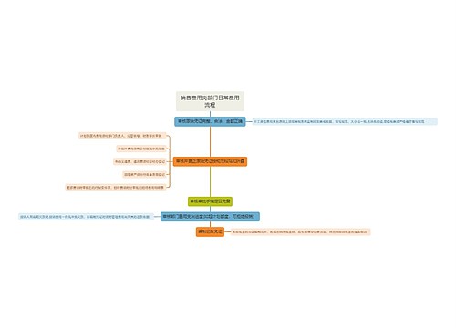 部门日常费用流程思维导图