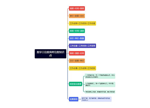 数学三位数乘两位数思维导图