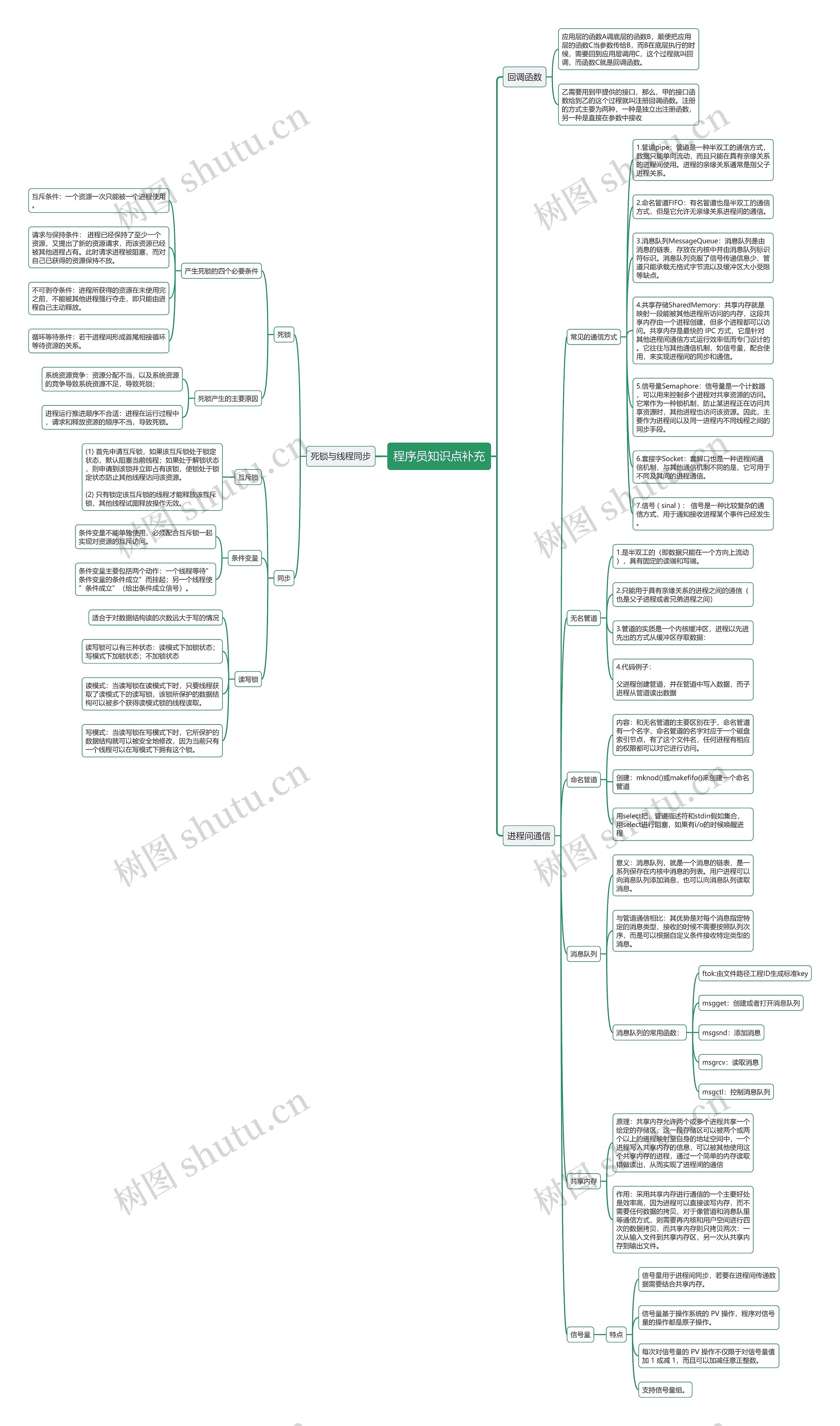 程序员知识点补充思维导图