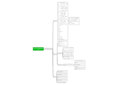 英语六年级下册知识点归纳思维导图