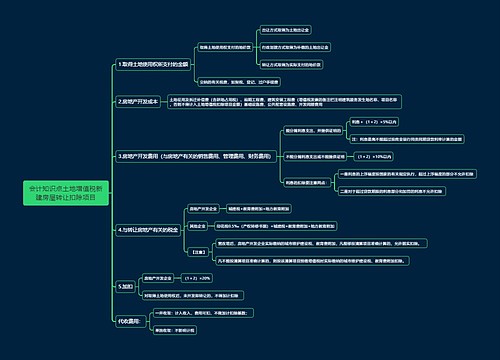 会计知识点土地增值税新建房屋转让扣除项目思维导图
