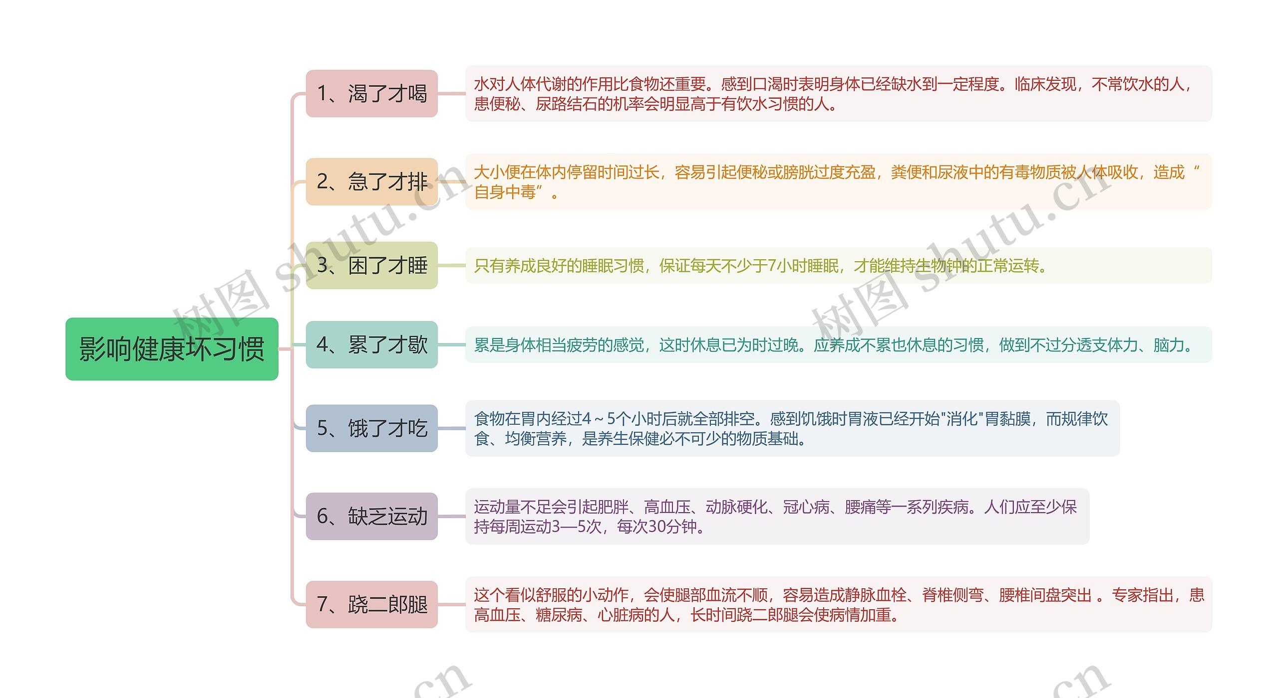 影响健康坏习惯