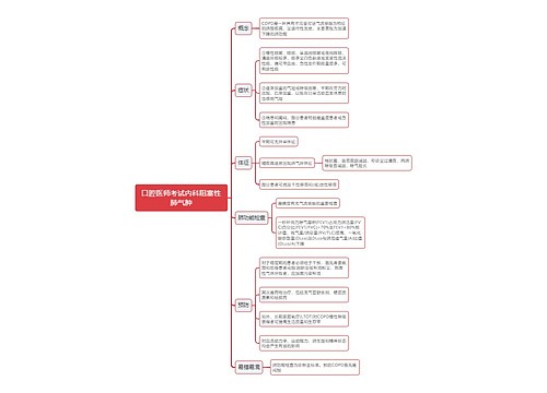口腔医师考试内科阻塞性肺气肿思维导图