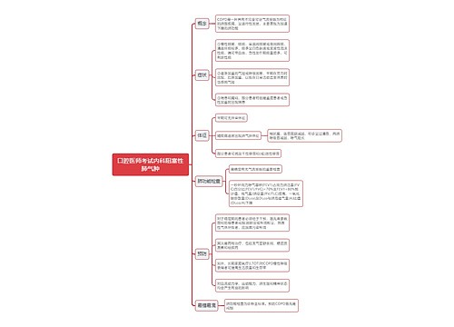 口腔医师考试内科阻塞性肺气肿思维导图