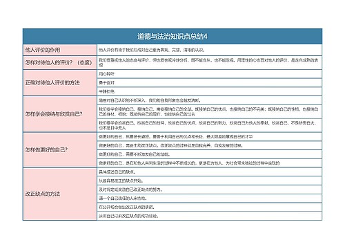 七年级上册  道德与法治知识点总结4