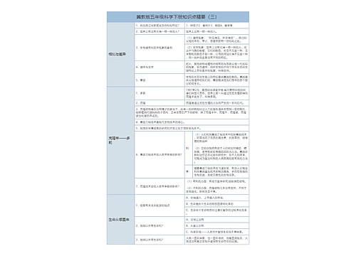 冀教版五年级科学下册知识点精要（三）基因树形表格