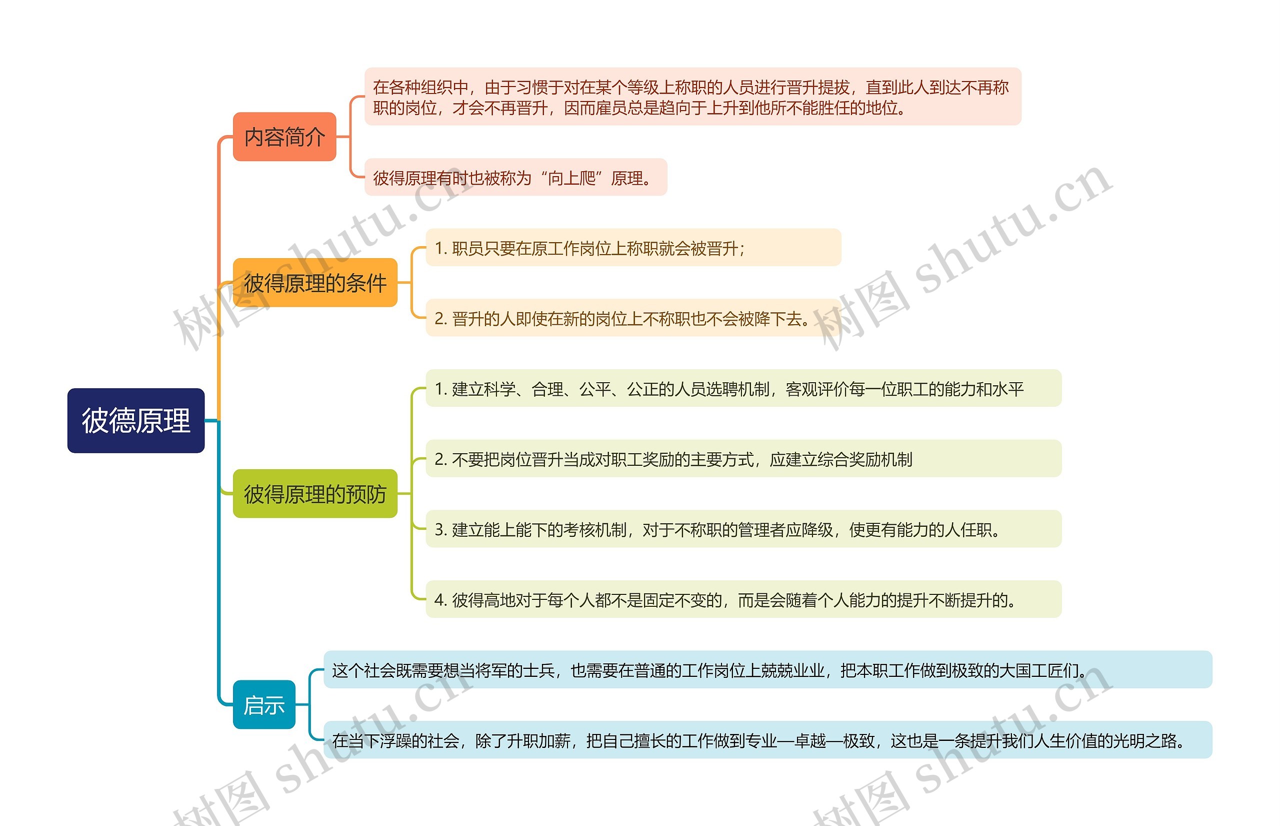 彼德原理思维导图