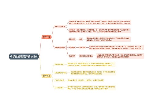 小学教资课程开发与评价思维导图