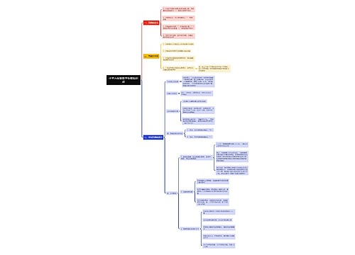 小学六年级数学负数思维导图 小学六年级数学负数思维导图