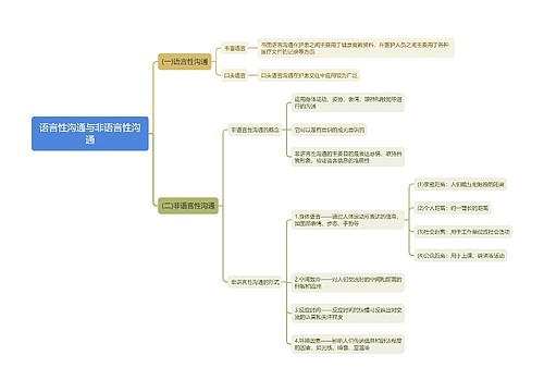 语言性沟通与非语言性沟通