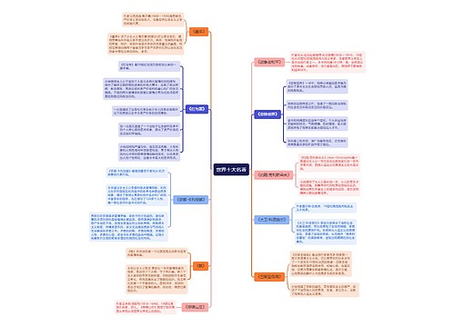世界十大名著思维导图