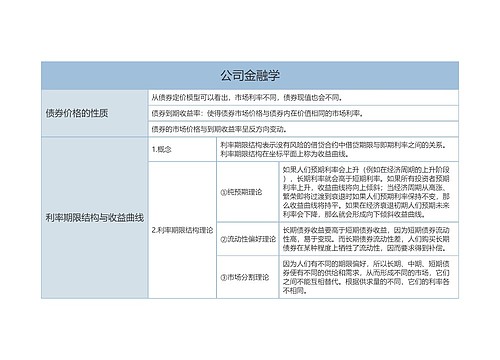 公司金融学利率期限结构与收益曲线树形表格