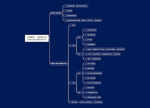 工商管理十一章跨国公司的特征和法律组织形式思维导图