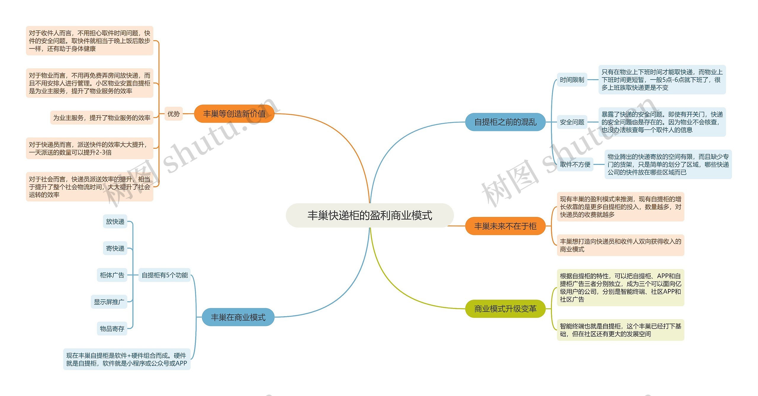 丰巢快递柜的盈利商业模式