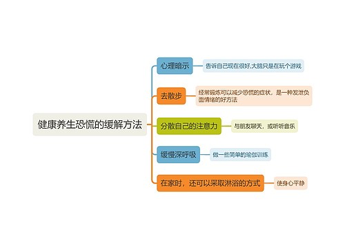 健康养生恐慌的缓解方法思维导图